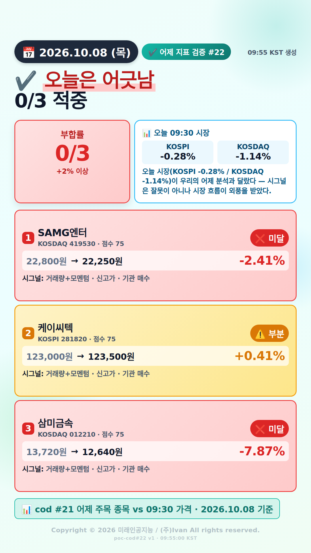 어제 추천 적중률