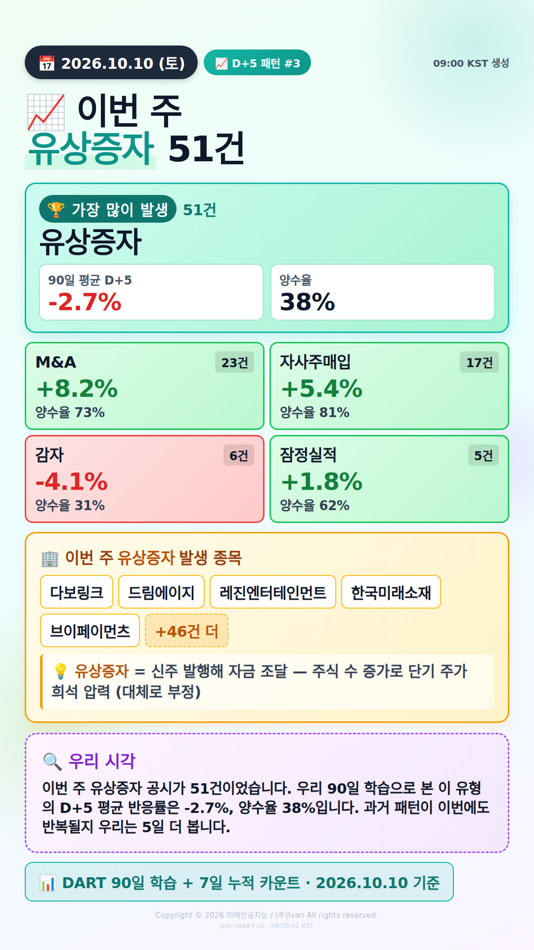 공시 후 D+5 패턴