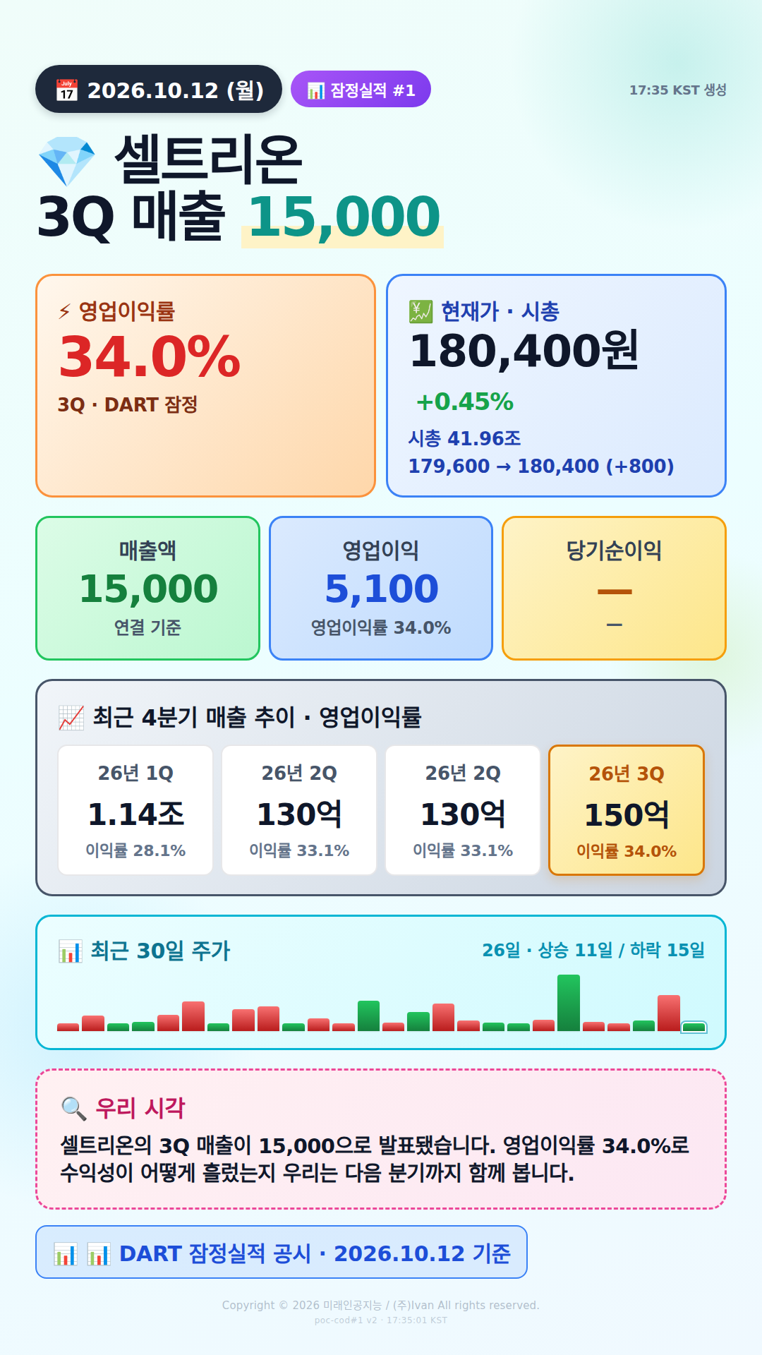 어닝 서프라이즈 후보