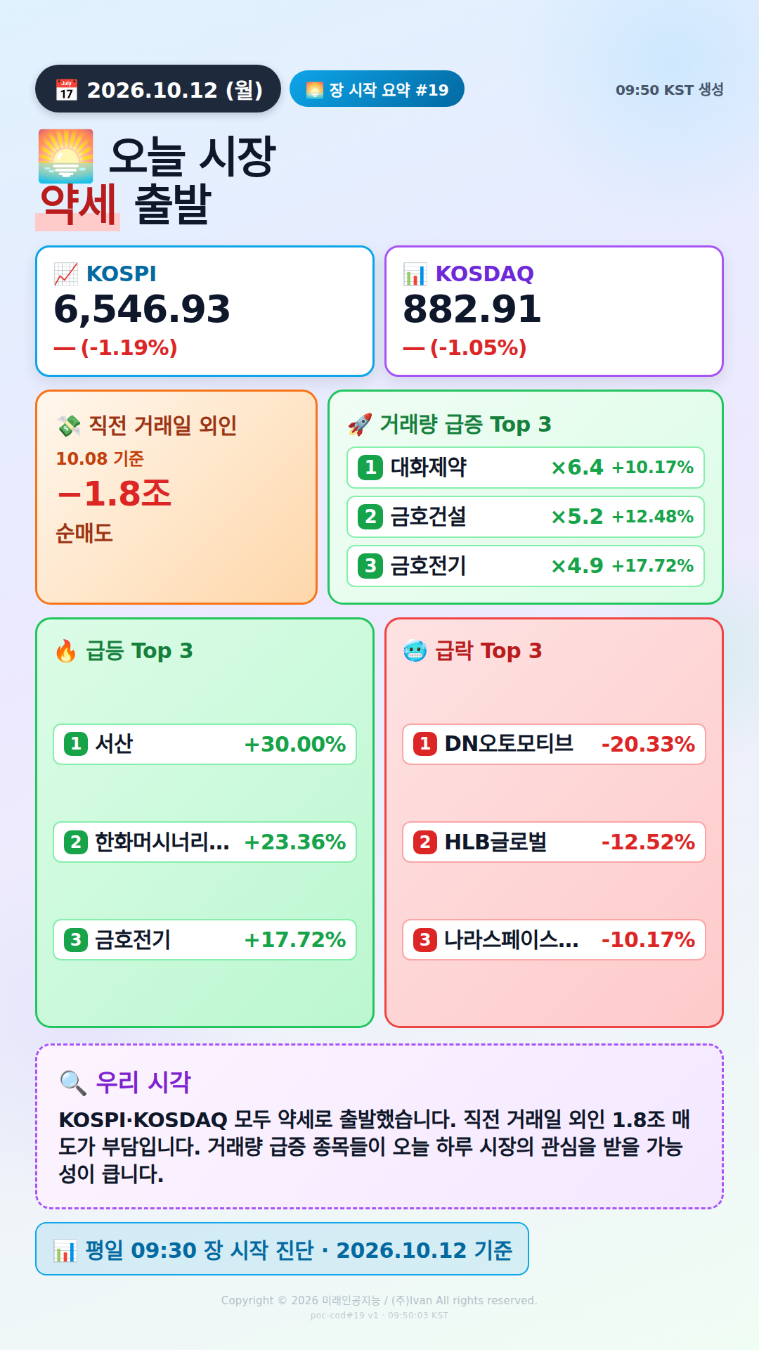 장 시작 30분
