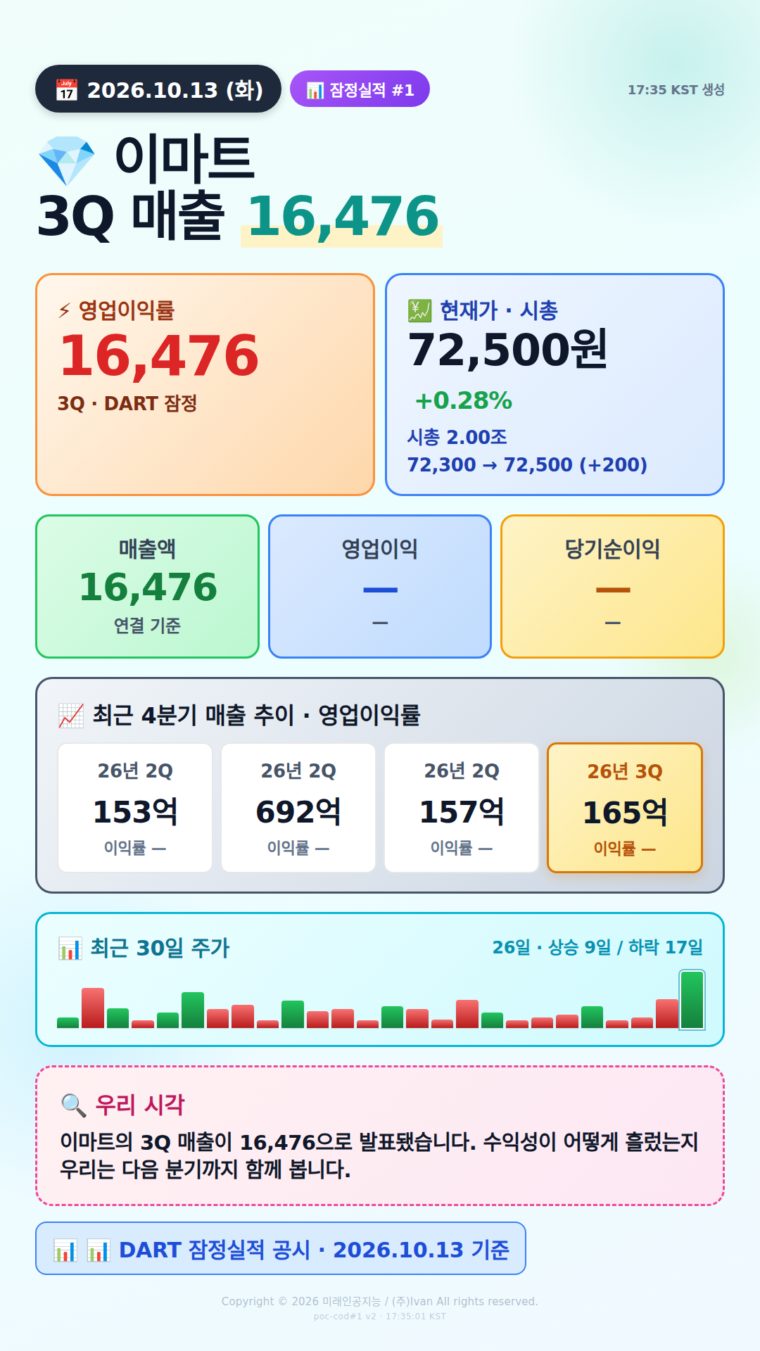 어닝 서프라이즈 후보