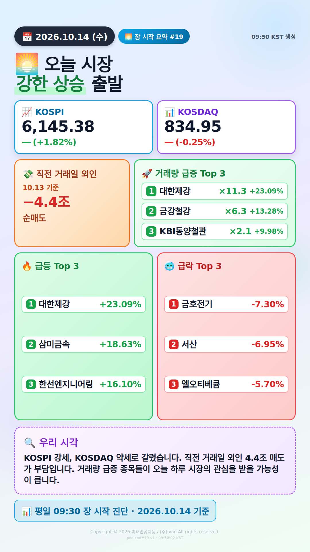 장 시작 30분