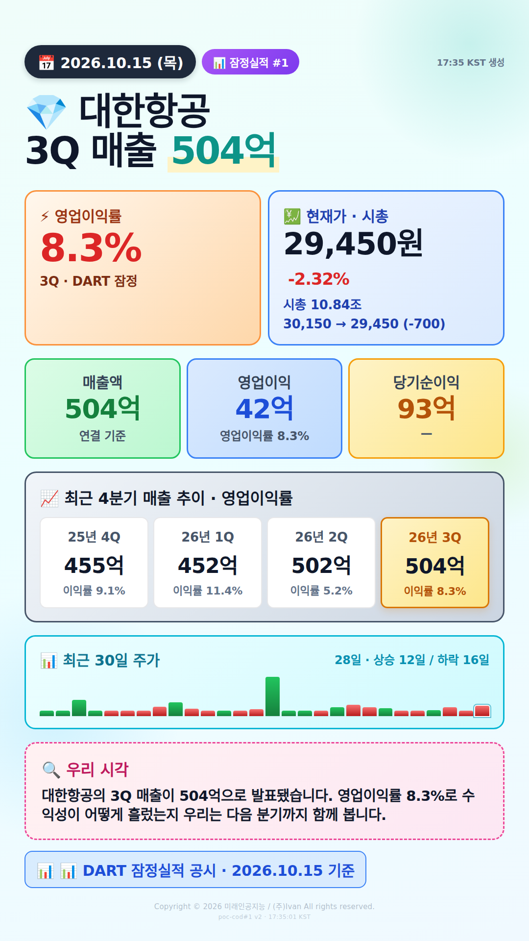 어닝 서프라이즈 후보