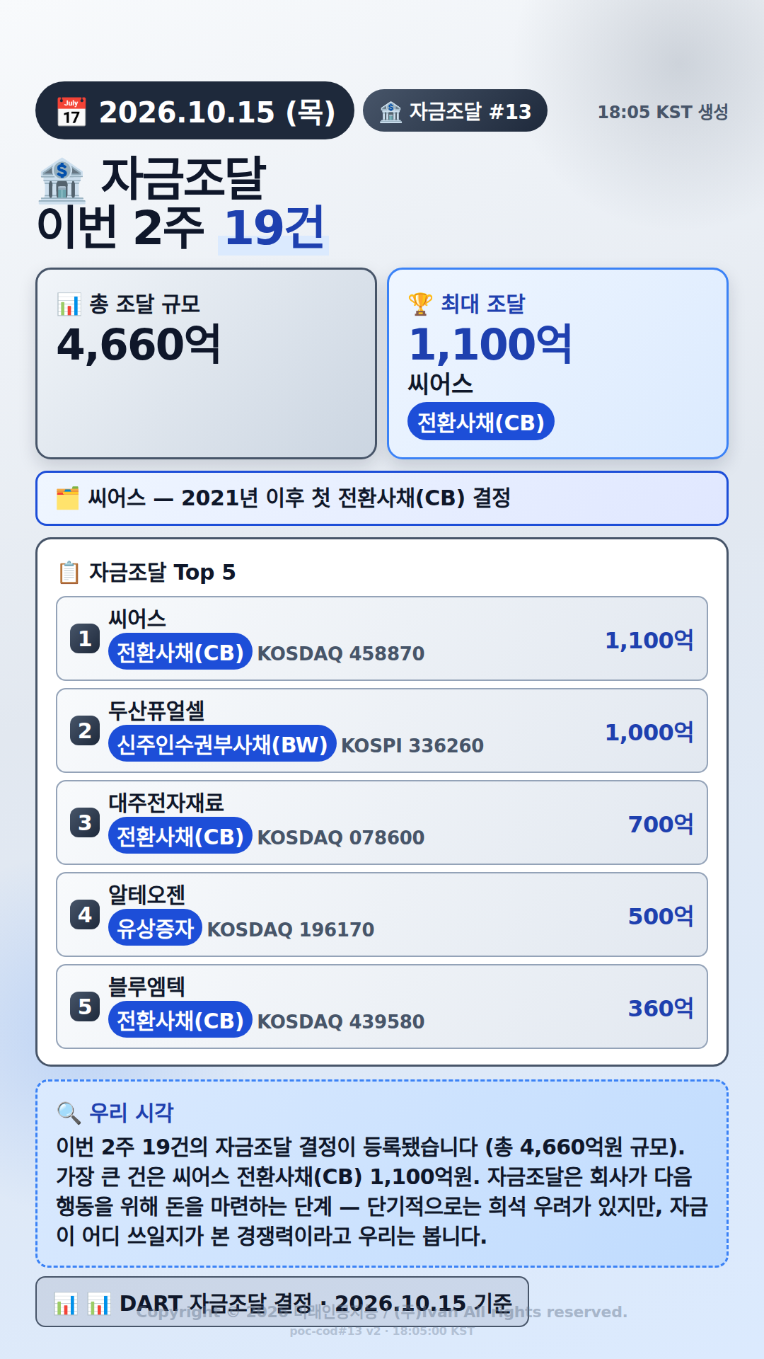 자금조달 결정