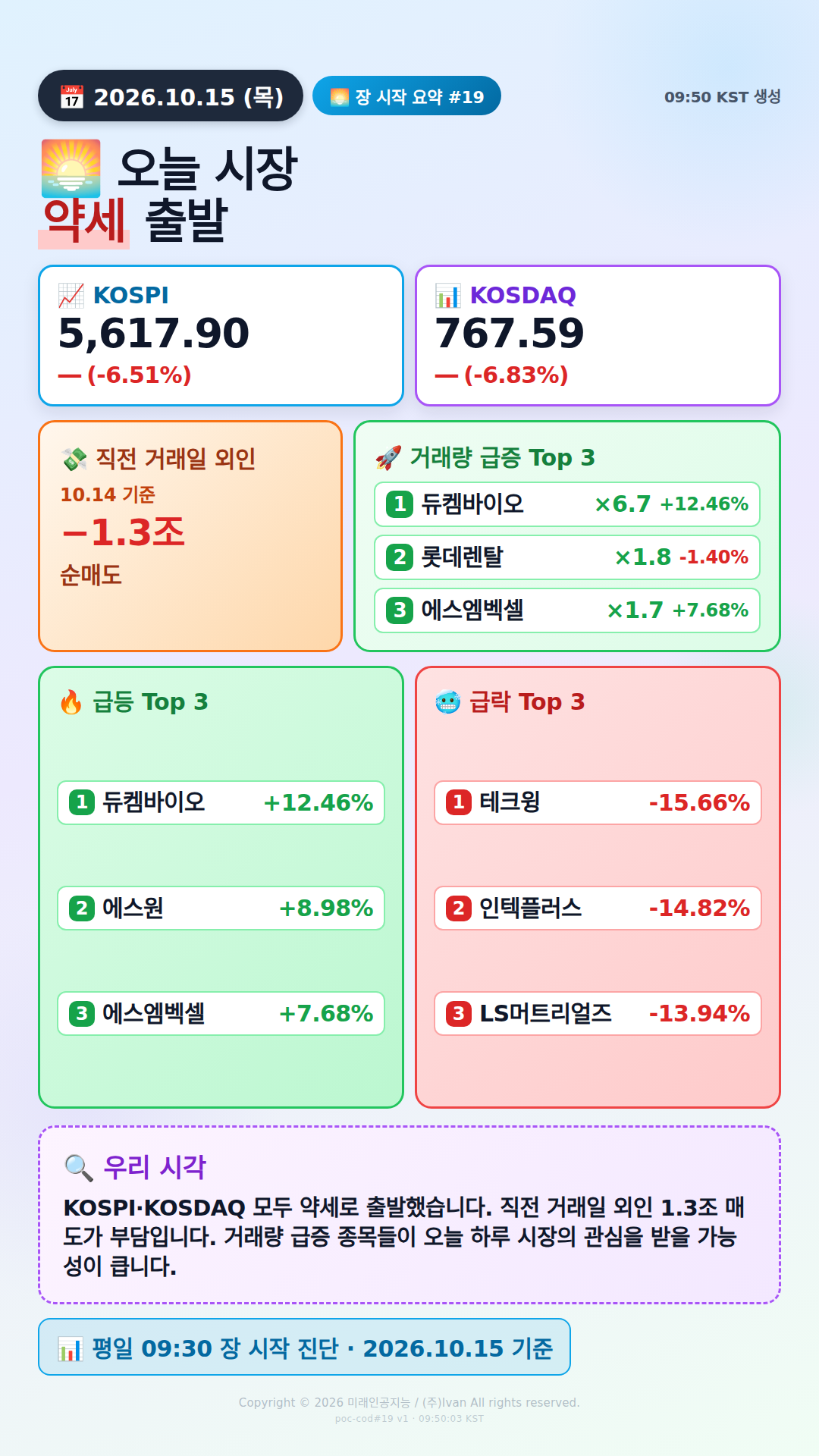 장 시작 30분
