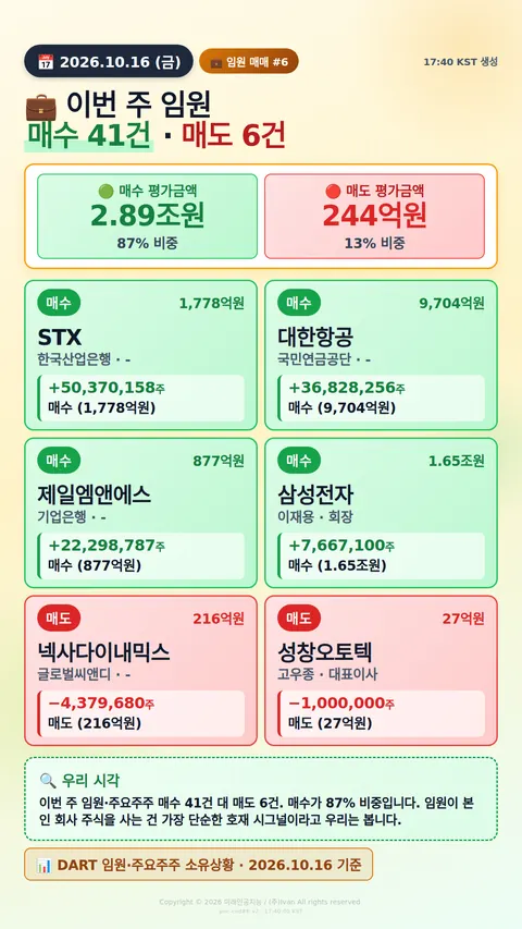 임원 자기주식 매매