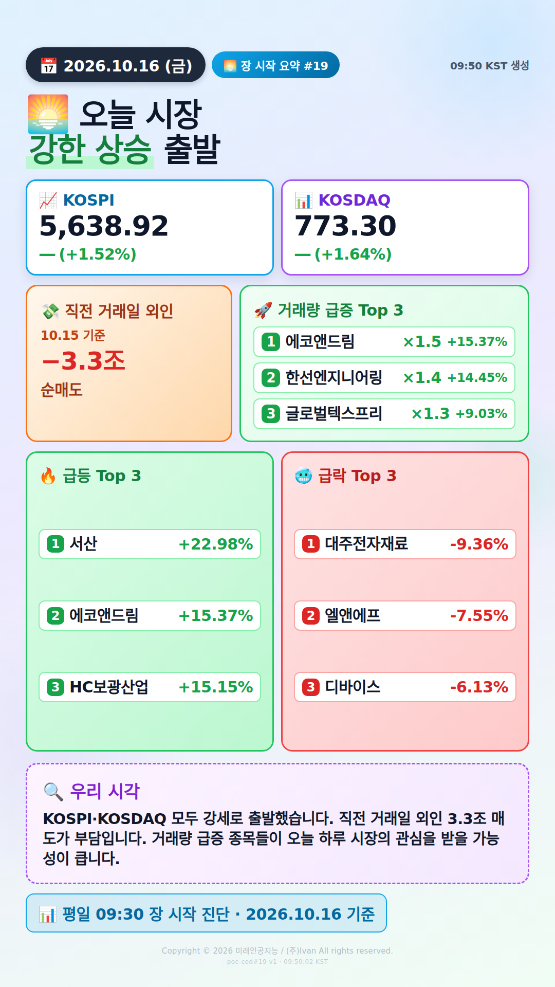 장 시작 30분