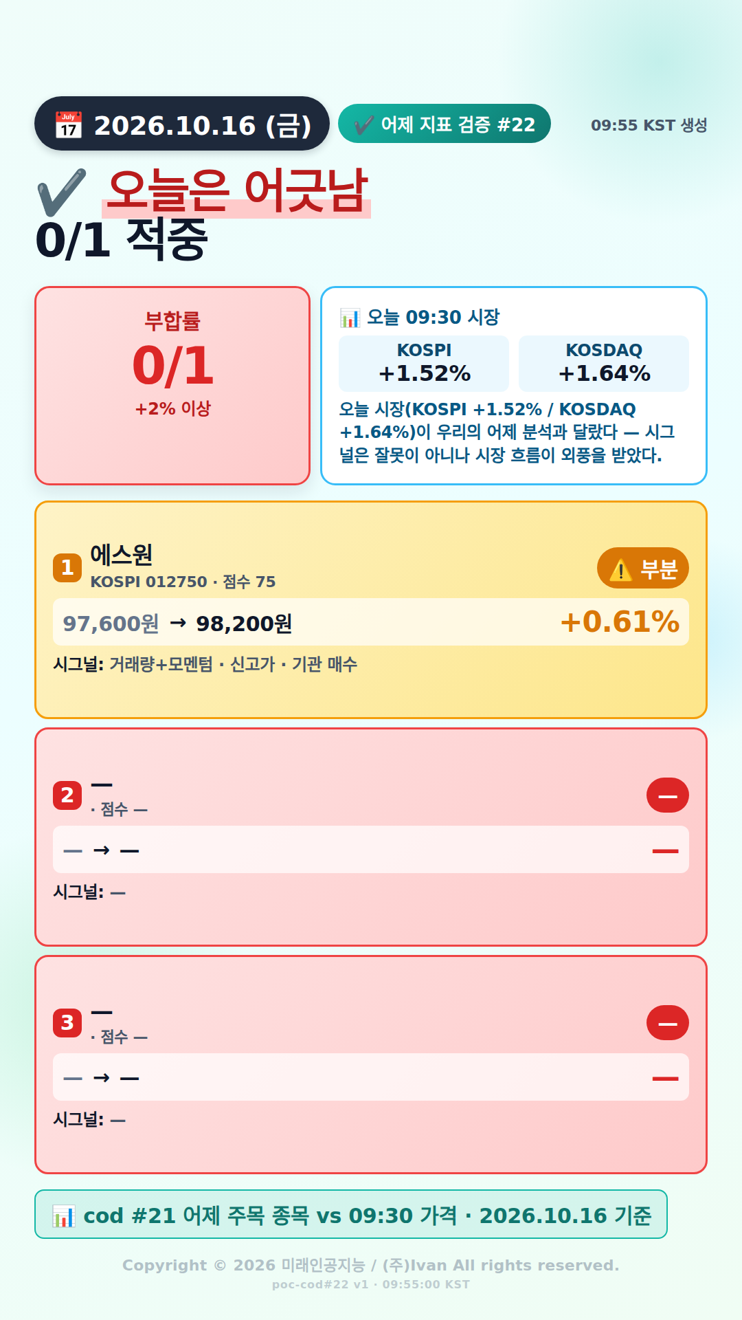 어제 추천 적중률