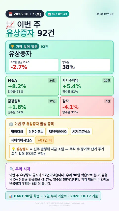 공시 후 D+5 패턴