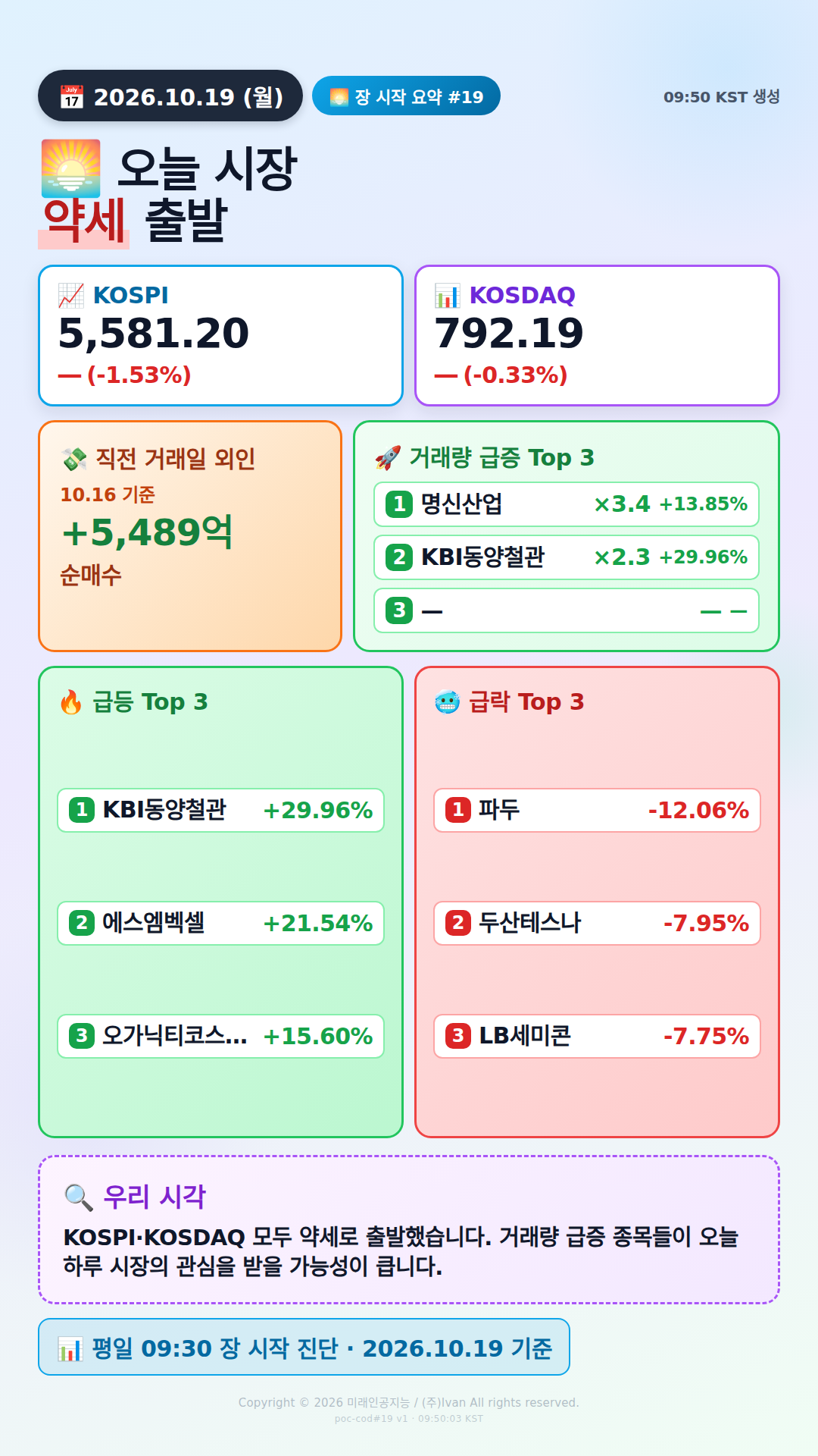 장 시작 30분