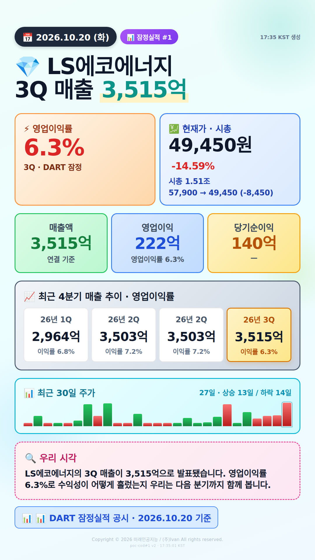 어닝 서프라이즈 후보
