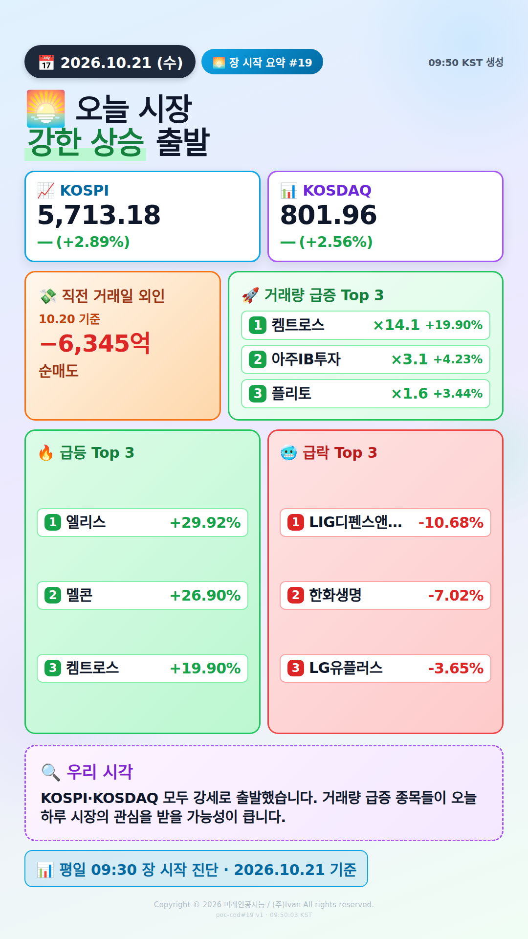 장 시작 30분