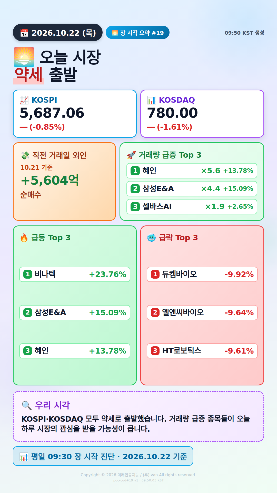 장 시작 30분
