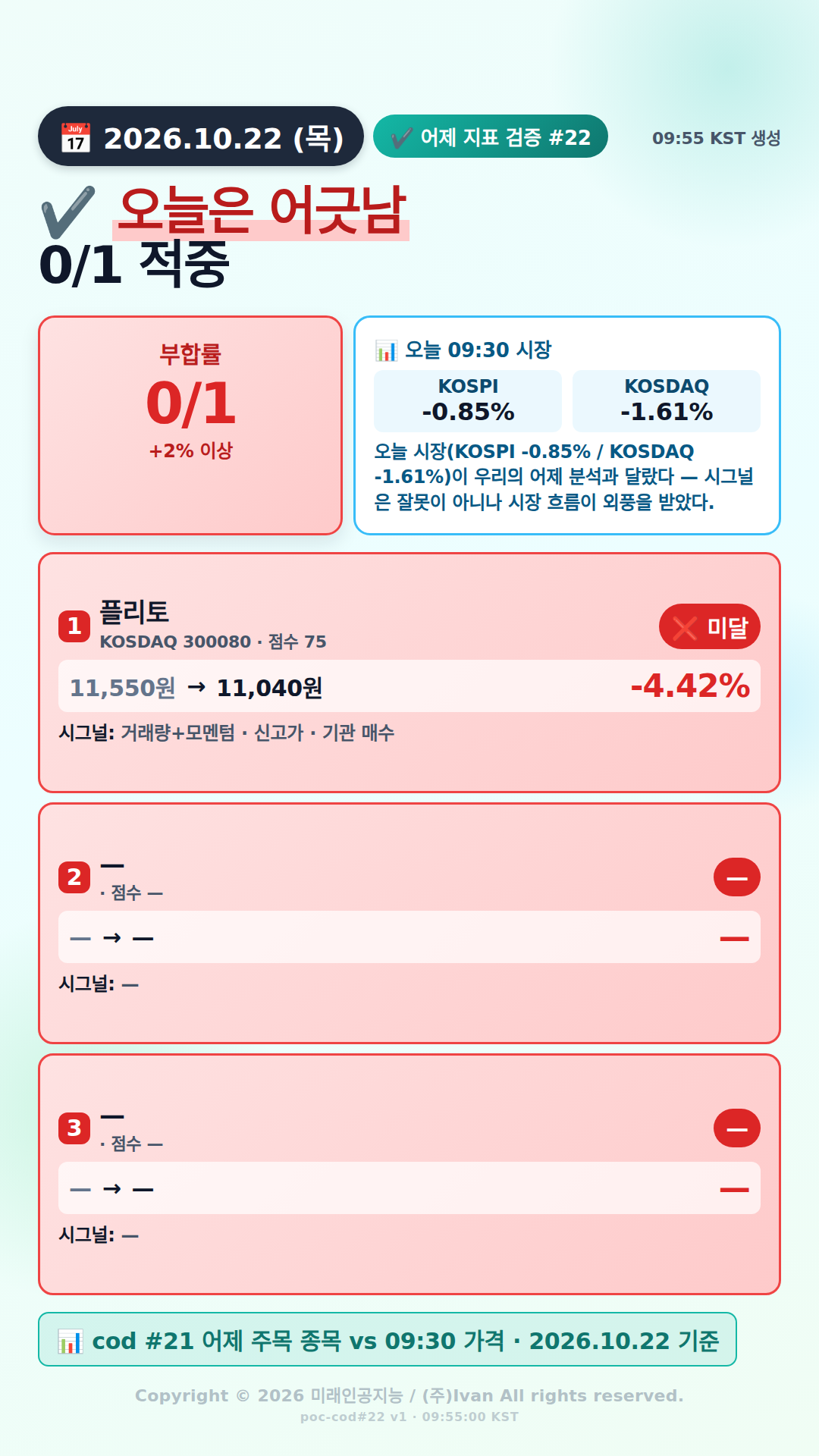 어제 추천 적중률