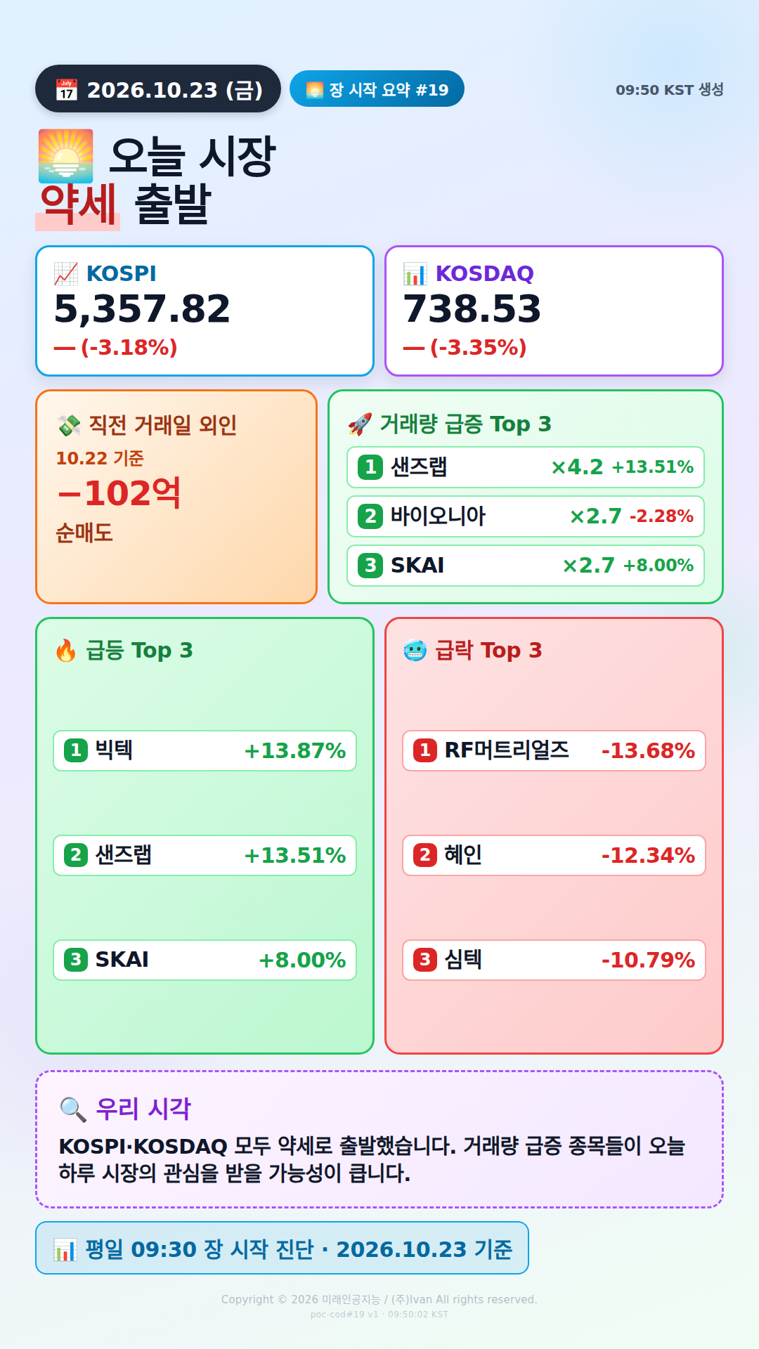 장 시작 30분