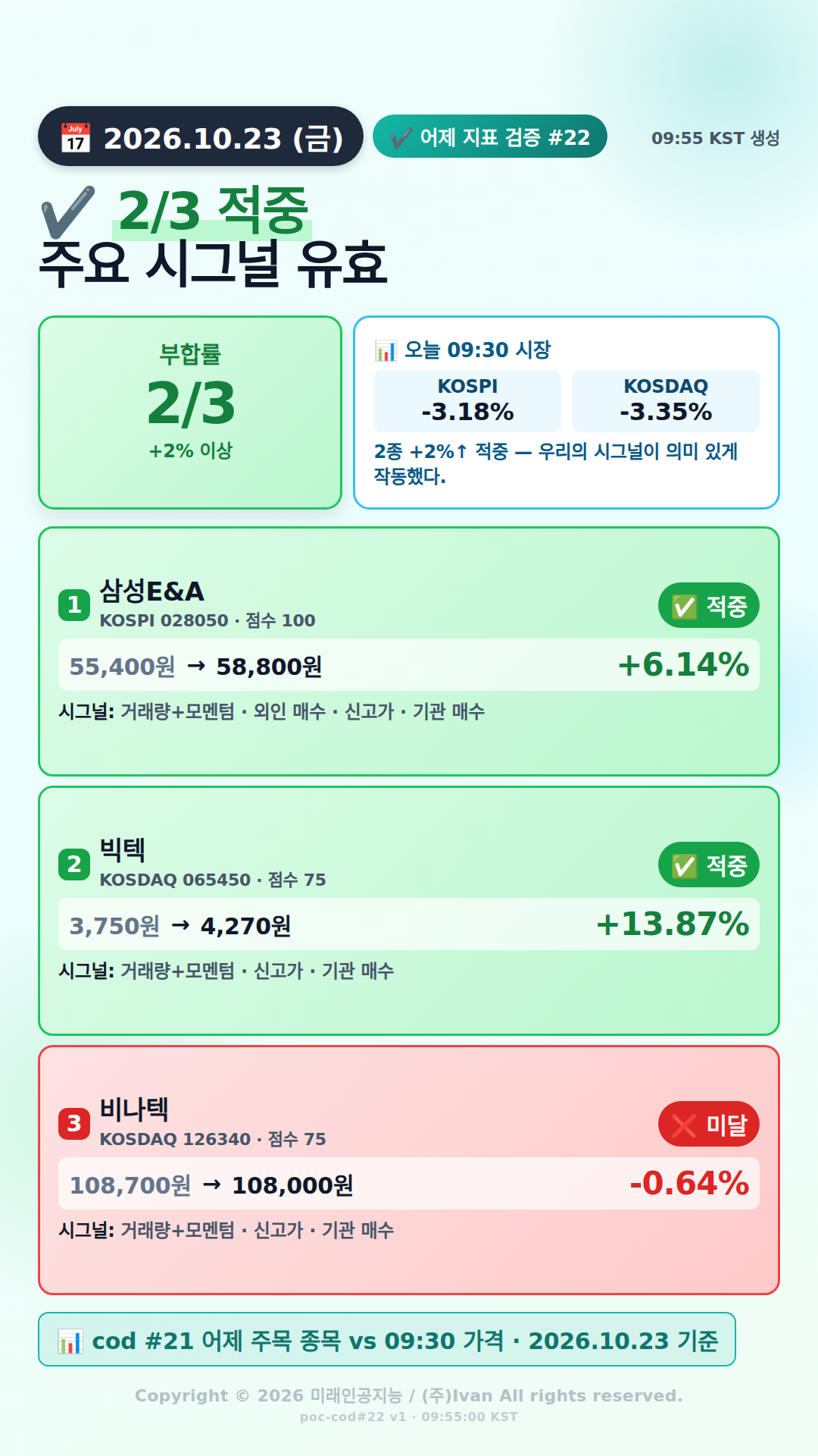 어제 추천 적중률