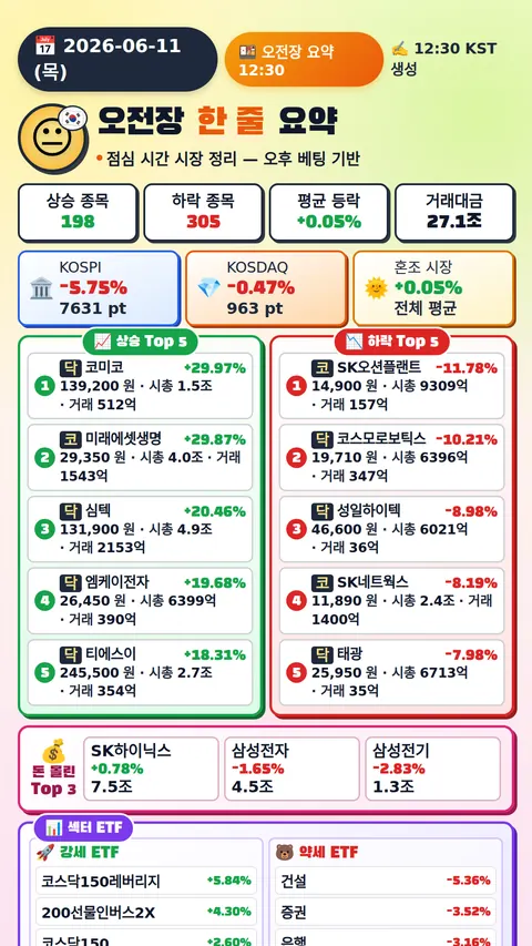 오전장 요약