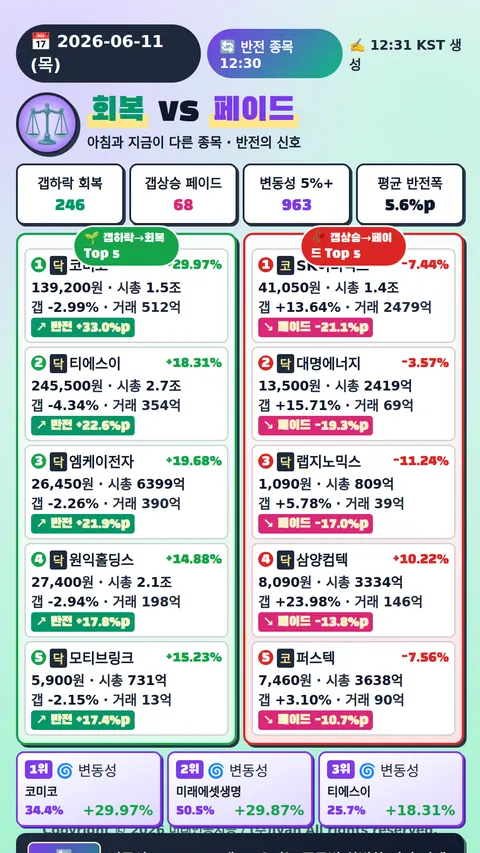 반전 종목