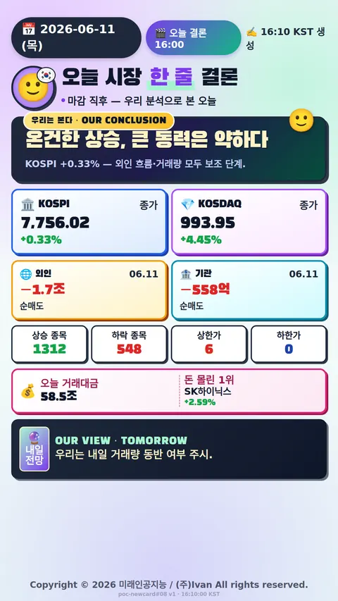 오늘 시장 한 줄 결론