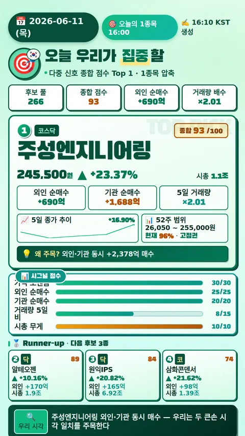오늘의 1종목