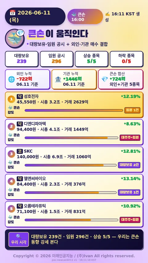 큰손이 움직인다
