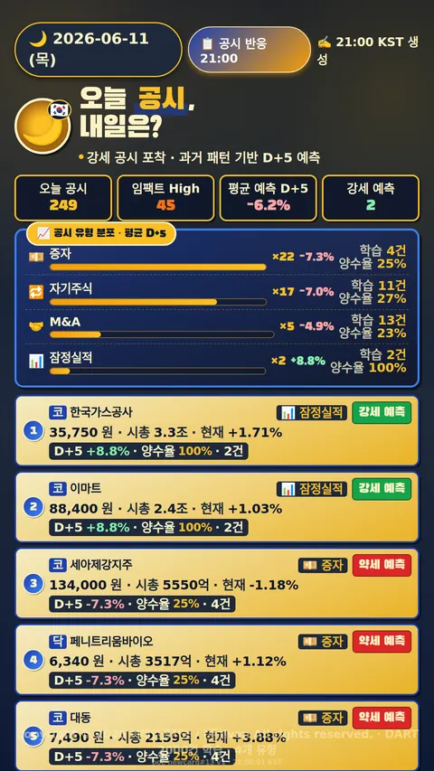 공시 반응 예측