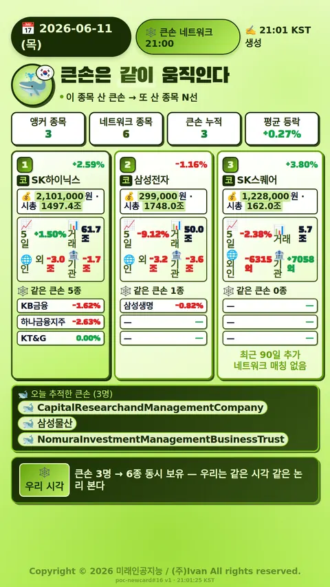큰손 네트워크 종목