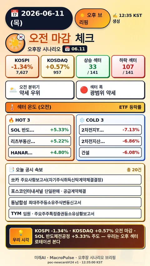 오후 브리핑