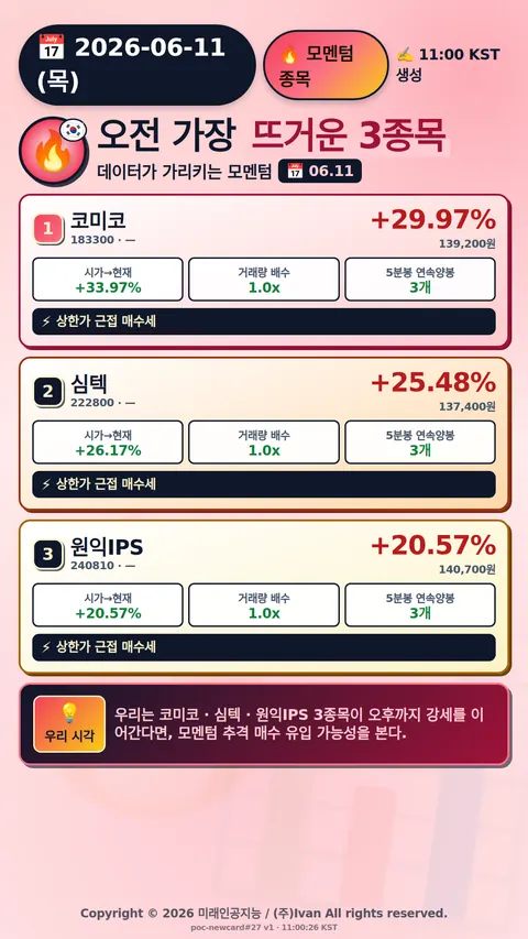 오전 모멘텀 TOP3