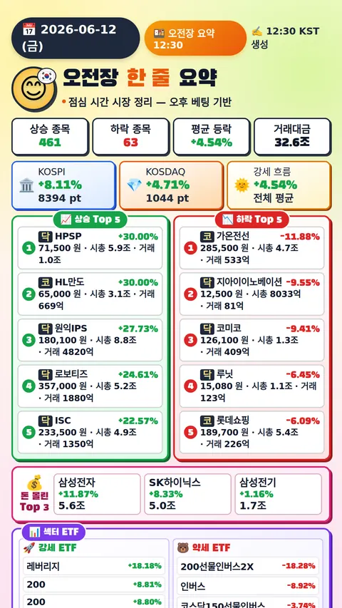 오전장 요약