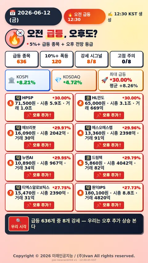 오전 급등 전망