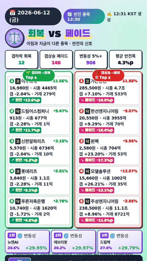 반전 종목