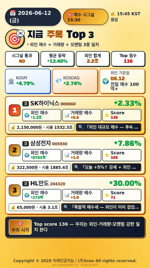 지금 주목해야 하는 종목 Top 3