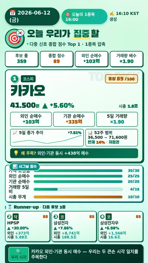 오늘의 1종목