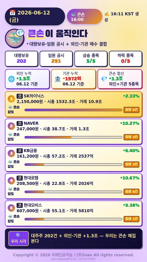 큰손이 움직인다