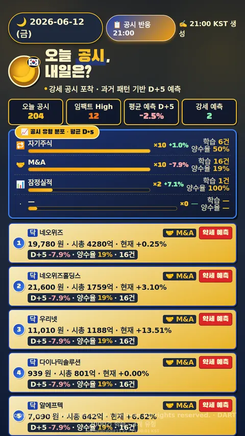 공시 반응 예측