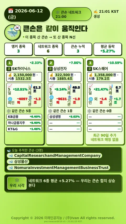 큰손 네트워크 종목