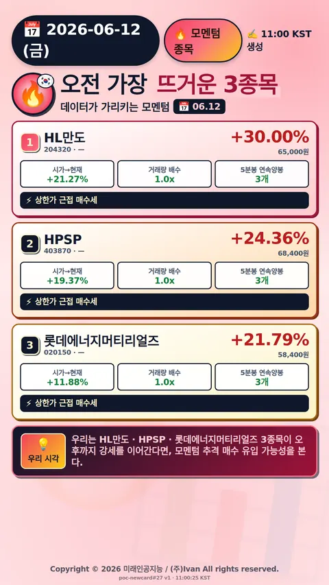 오전 모멘텀 TOP3