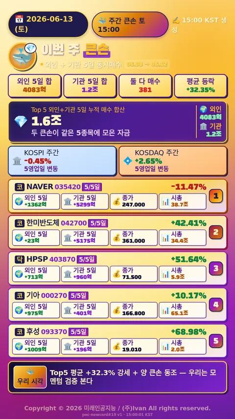 이번 주 큰손 움직임