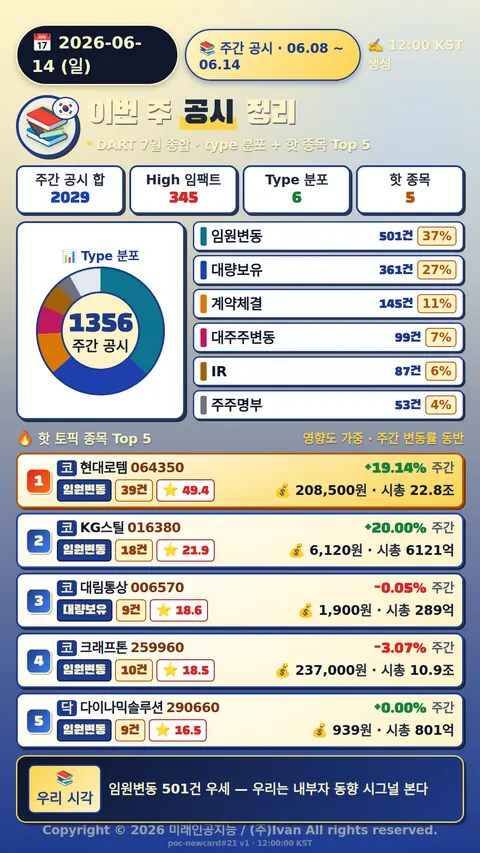 주간 공시 정리