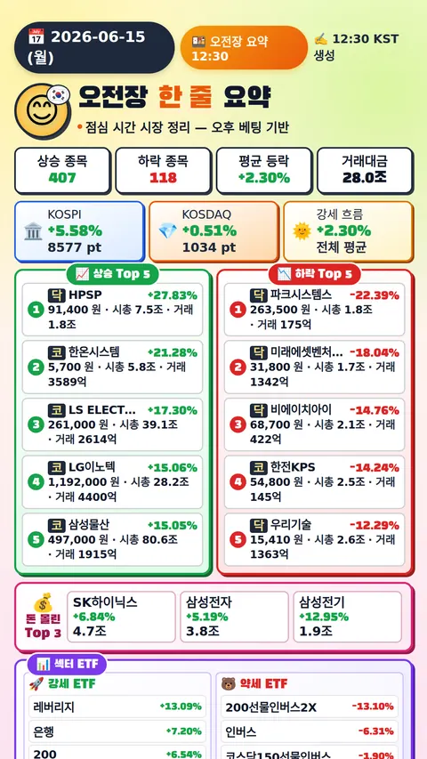 오전장 요약