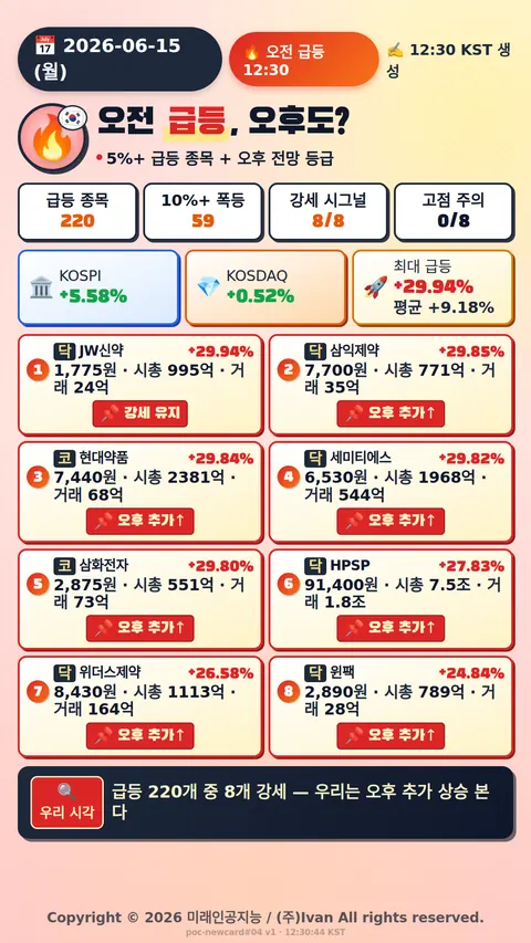 오전 급등 전망