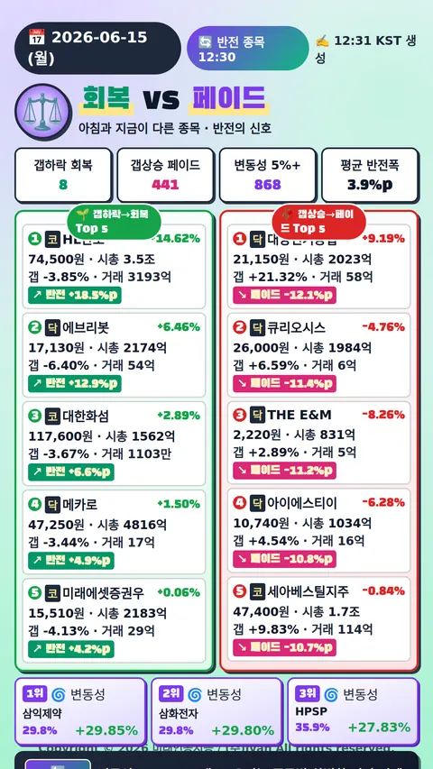 반전 종목