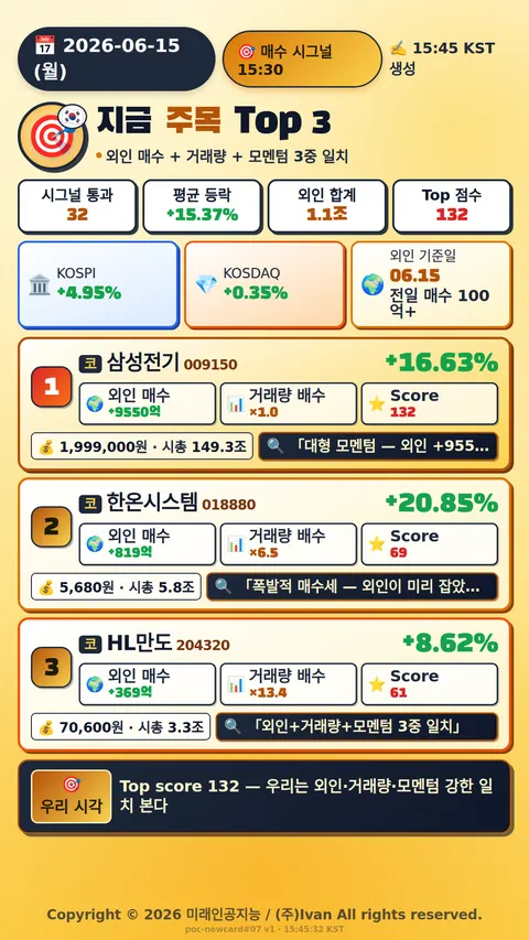 지금 주목해야 하는 종목 Top 3