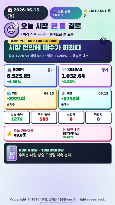 오늘 시장 한 줄 결론