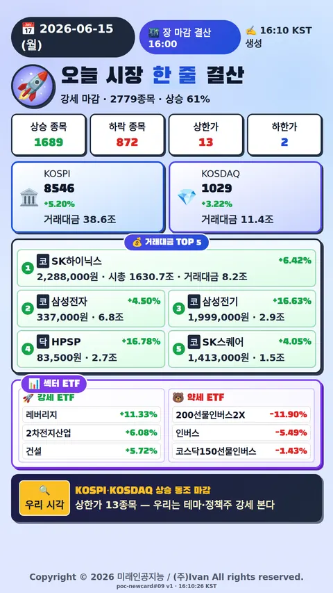 오늘 시장 한줄 요약