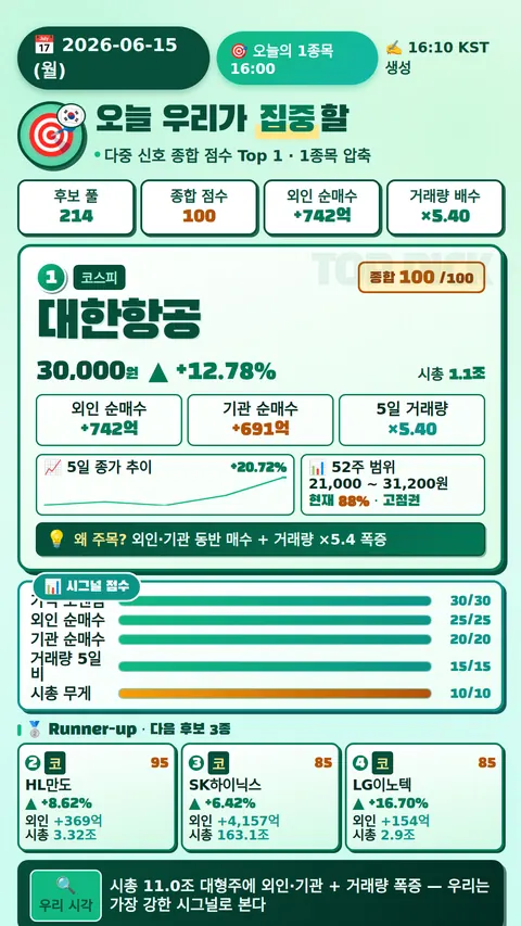 오늘의 1종목