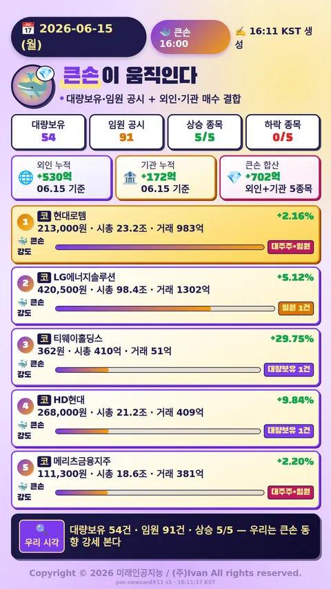 큰손이 움직인다