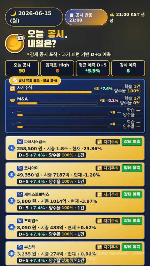 공시 반응 예측