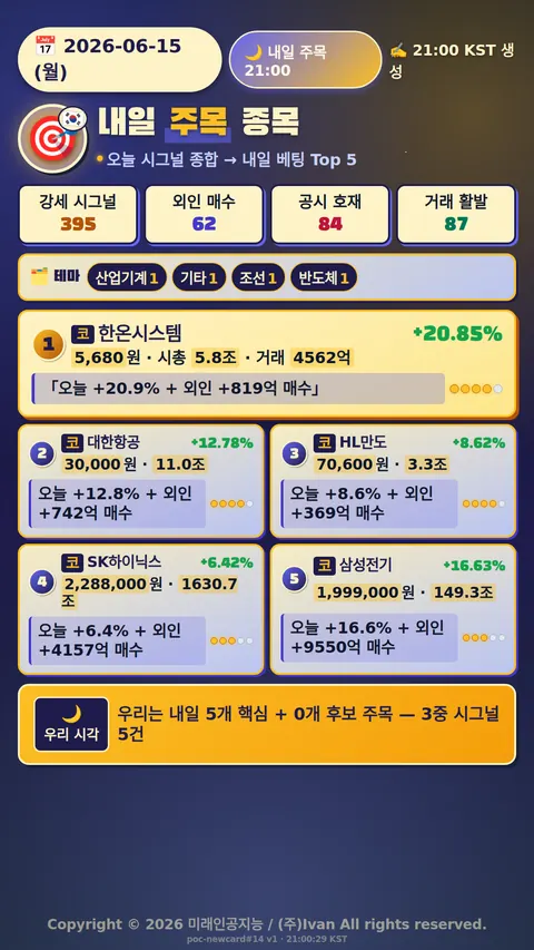 내일 주목 종목